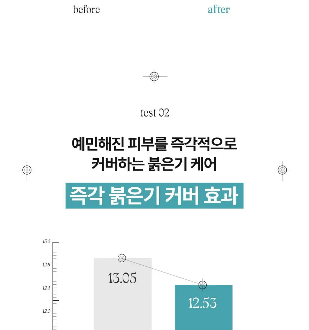 [여배우/전문가 Pick] 아떼 선케어 (선에센스EX / 무기자차 선크림 50ml 단품/기획 4종) 상세페이지 56
